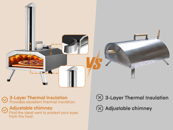 12" Outdoor Pizza Oven, FOHERE Portable Gas/Wood Pellet Pizza Oven, Ready in 90 S, Triple Insulation