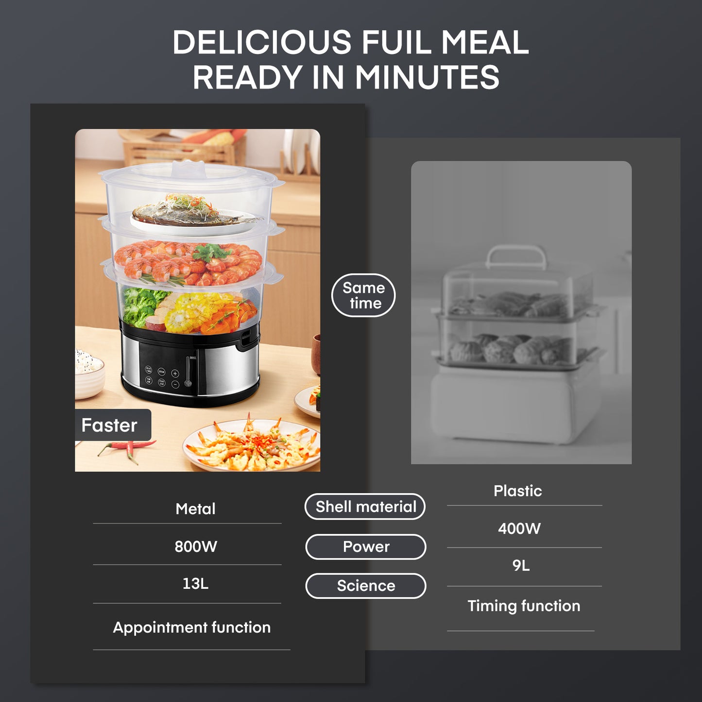 3 Tier Food Steamer 13.7QT, FOHERE 800W Electric Food Steamer for Cooking, Auto Shut-off 60-min Timer, 24H Delay Start Timer for Veggies Seafood Rice