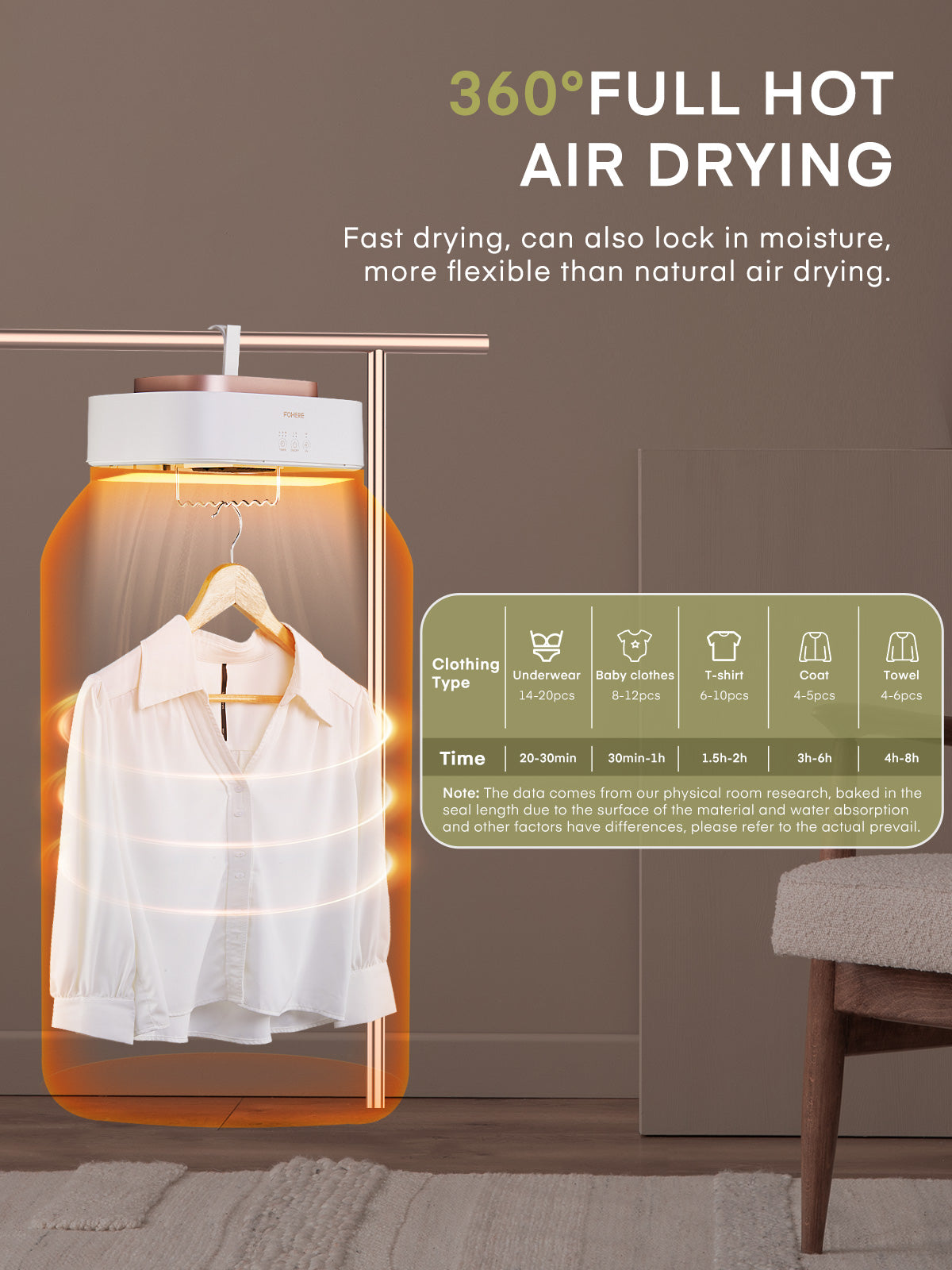 Portable Clothes Dryer, Compact Foldable Mini Dryer, 8H Timed 480 Minute Drying, with Dryer Bag, for Travel, RV, Home, Apartment, for Laundry, Light Clothes, Underwear, Baby Clothes