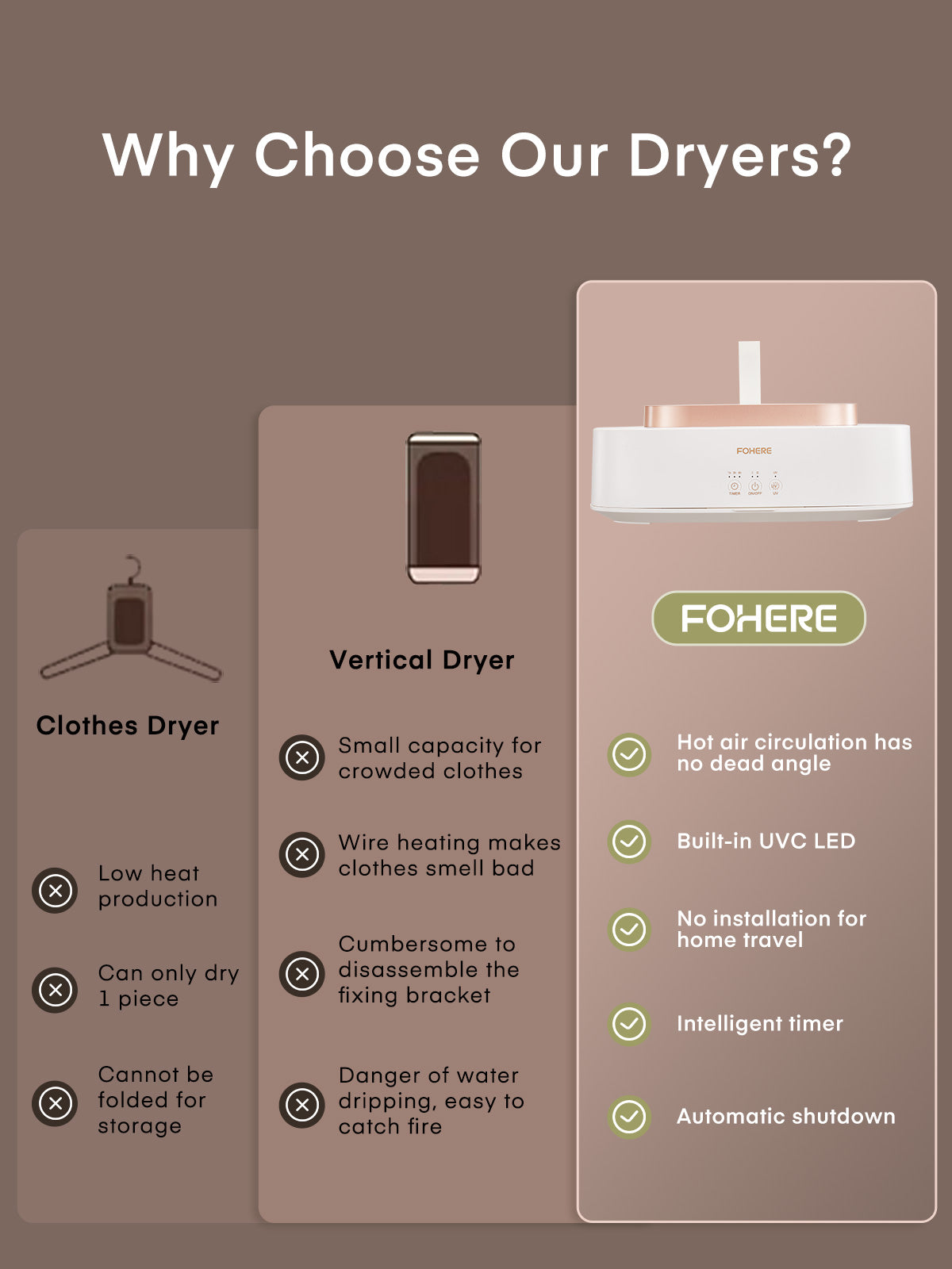 Portable Clothes Dryer, Compact Foldable Mini Dryer, 8H Timed 480 Minute Drying, with Dryer Bag, for Travel, RV, Home, Apartment, for Laundry, Light Clothes, Underwear, Baby Clothes