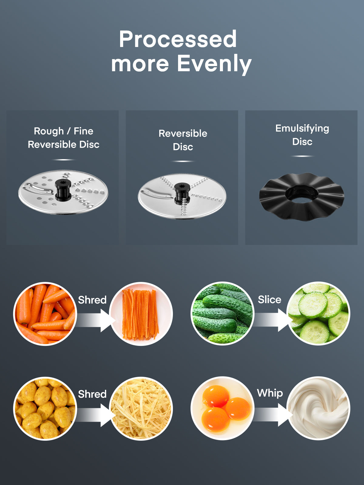 14 Cup Food Processor and Vegetable Chopper, 600W, 6 Functions for Shredding, Slicing, Doughing, Emulsifying and Juicing