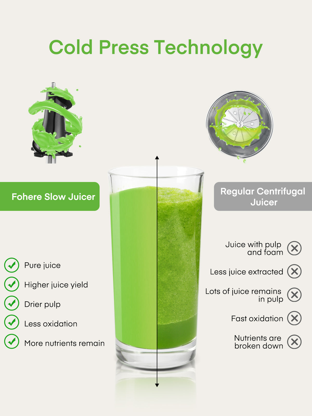 Fohere Cold Press Juicer Extractor, Juicer Machines Vegetable and Fruit Fit Whole Fruits & Vegetables with 4.72" Wide Mouth Easy to Clean, Slow Masticating Juicer with Reverse Function, Quiet Motor