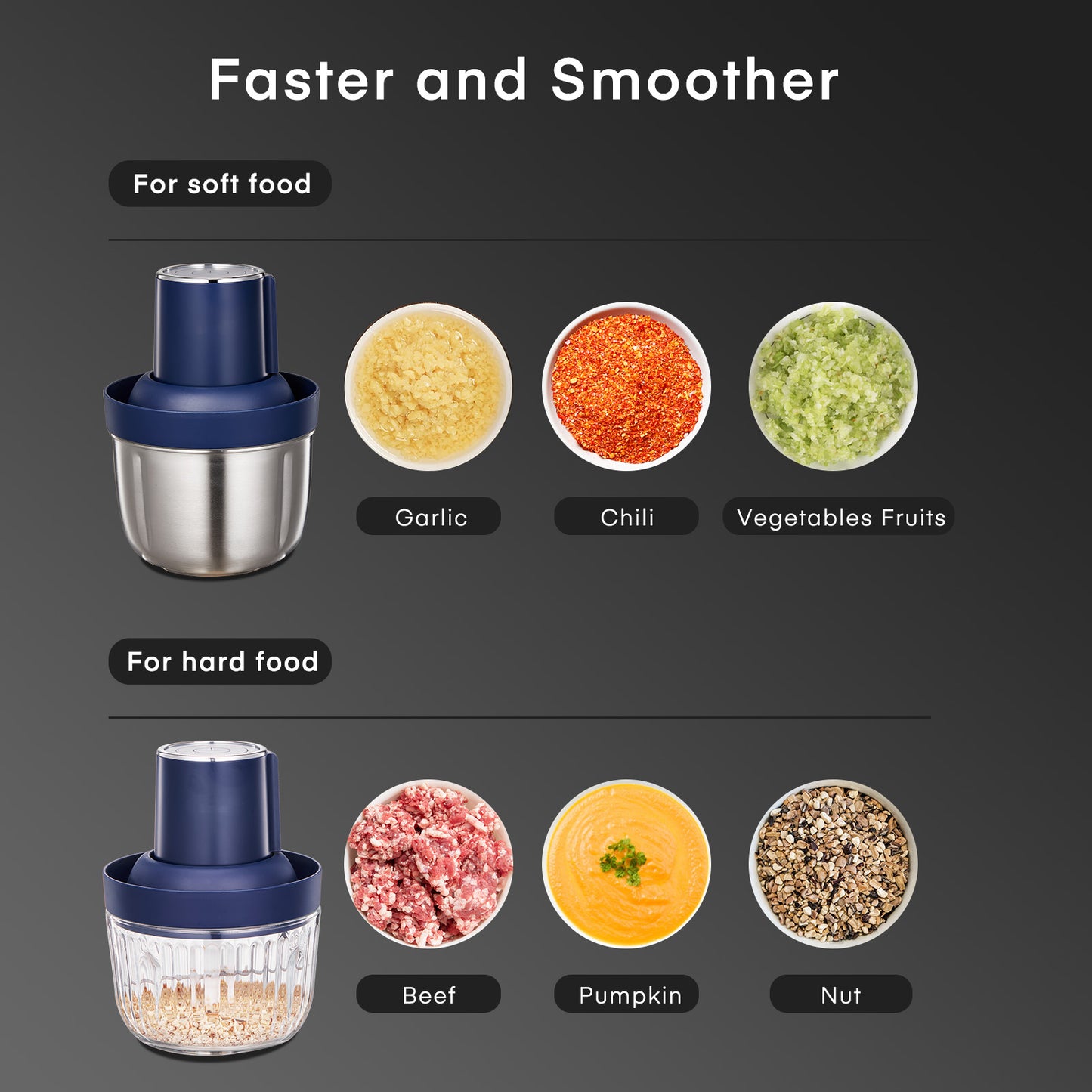 Food Processor, Electric Meat Grinder & Powerful 300W Food Chopper with Two Bowls (7 Cup+8 Cup) & 2 Bi-Level Blades for Nuts, Meat, Onion, Garlic, Baby Food
